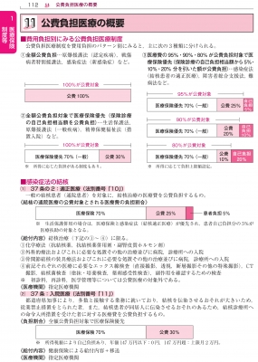 Q&Aでわかる医療事務実践対応ハンドブック 2019年版 : 日本病院事務