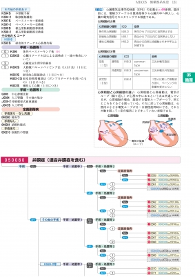 DPC点数早見表 2019年 4月増補版 診断群分類樹形図と包括点数・対象疾患一覧 : 医学通信社 | HMV&BOOKS online -  9784870587212