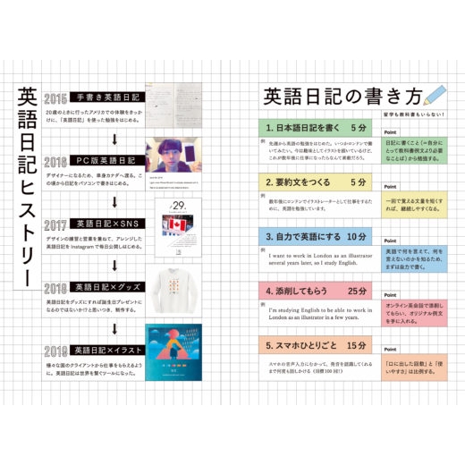 英語日記BOY 海外で夢を叶える英語勉強法 : 新井リオ | HMVu0026BOOKS online - 9784865282634