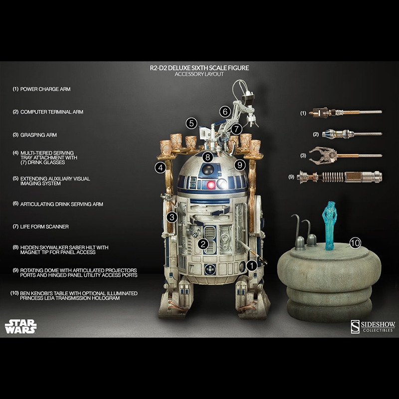 再生産】『スター・ウォーズ』R2-D2 1/6スケールフィギュア : Accessories (Figure) | HMV&BOOKS online  - 4589974707529