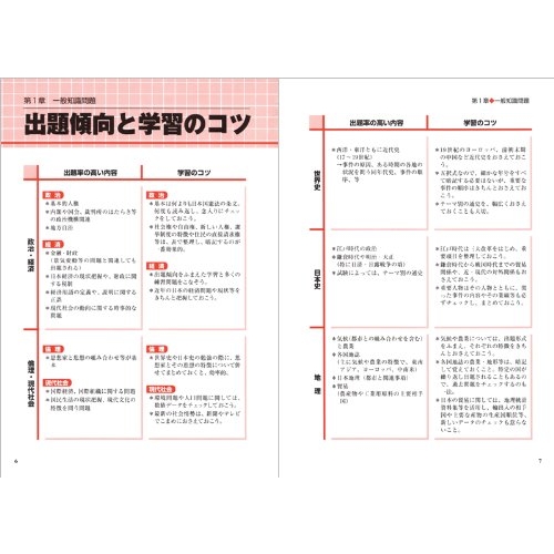 合格公務員!一問一答一般常識 '17 高橋の公務員シリーズ : 高橋書店 ...