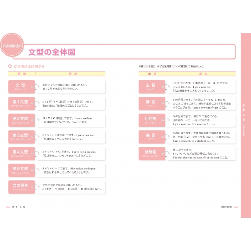 大学入試 肘井学のゼロから英文法が面白いほどわかる本 音声