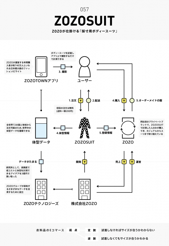 ビジネスモデル2 0図鑑 近藤哲朗 Hmv Books Online