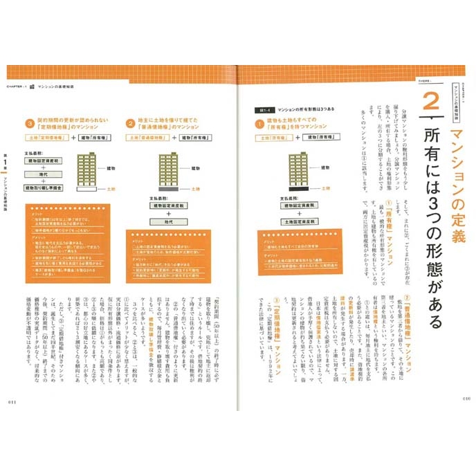 選ぶまえに知っておきたいマンションの常識 基礎編 石川勝 Hmv Books Online 9784777953394